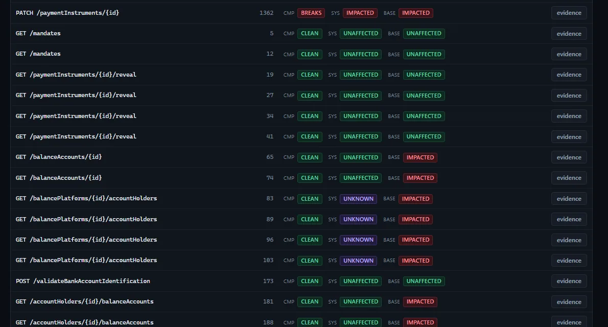 Table of call sites with the compiler, system and baseline verdicts side by side