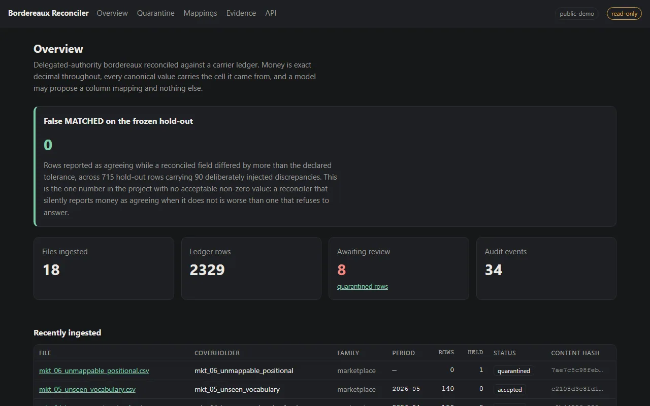 Overview screen with the false-MATCHED banner reading zero and ingestion counters