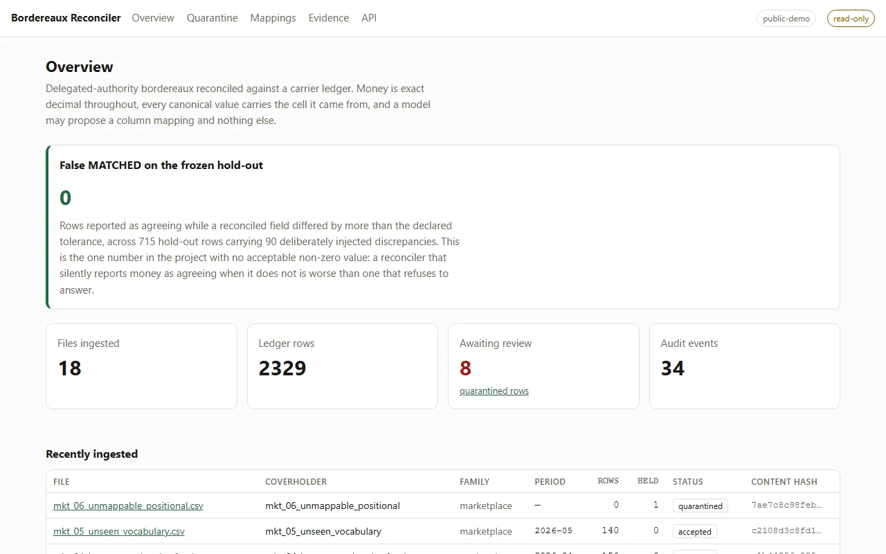 Overview screen with the false-MATCHED banner reading zero and ingestion counters