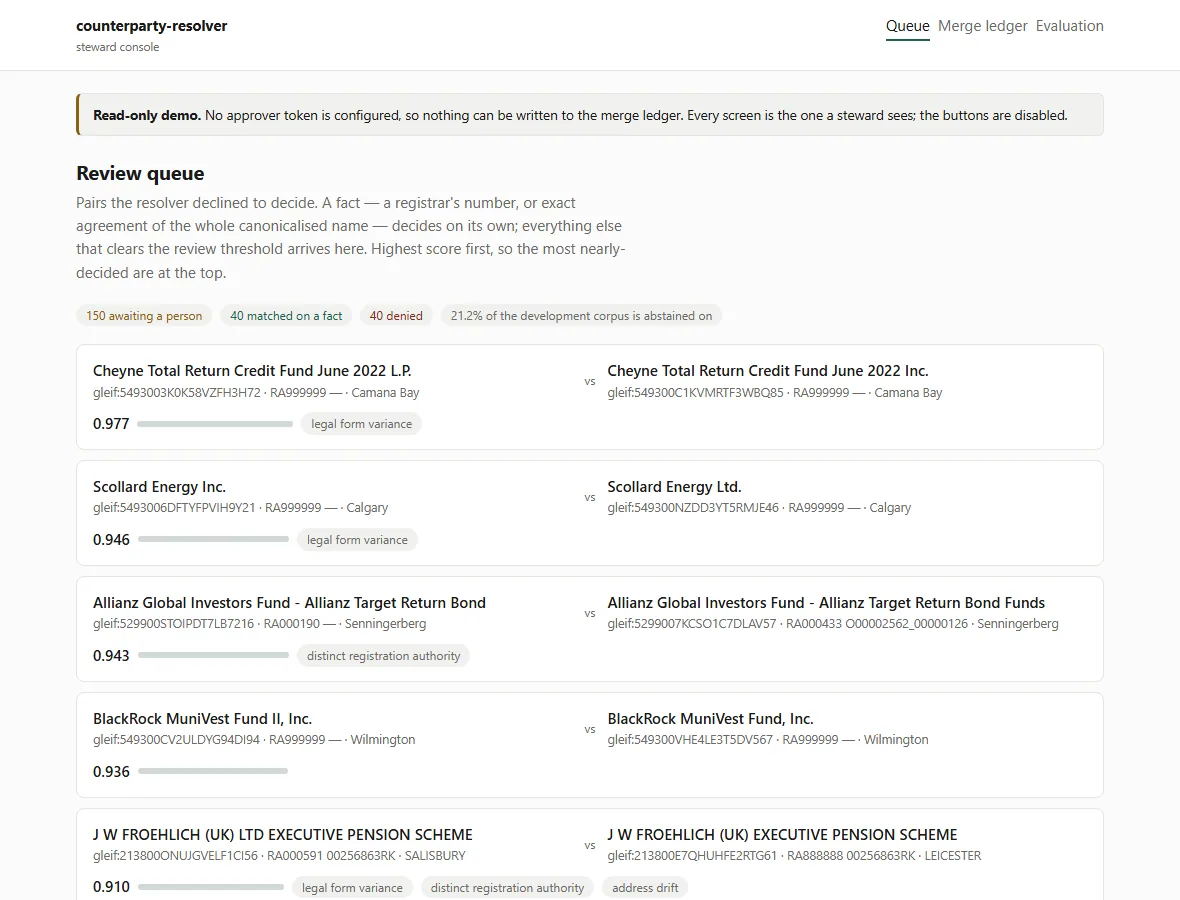 Review queue of pairs the resolver declined to decide, highest score first