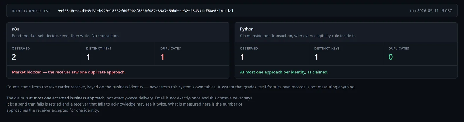 Kill-test panel of the comparison screen: the n8n arm observed two approaches with one duplicate, the Python arm one approach and no duplicate