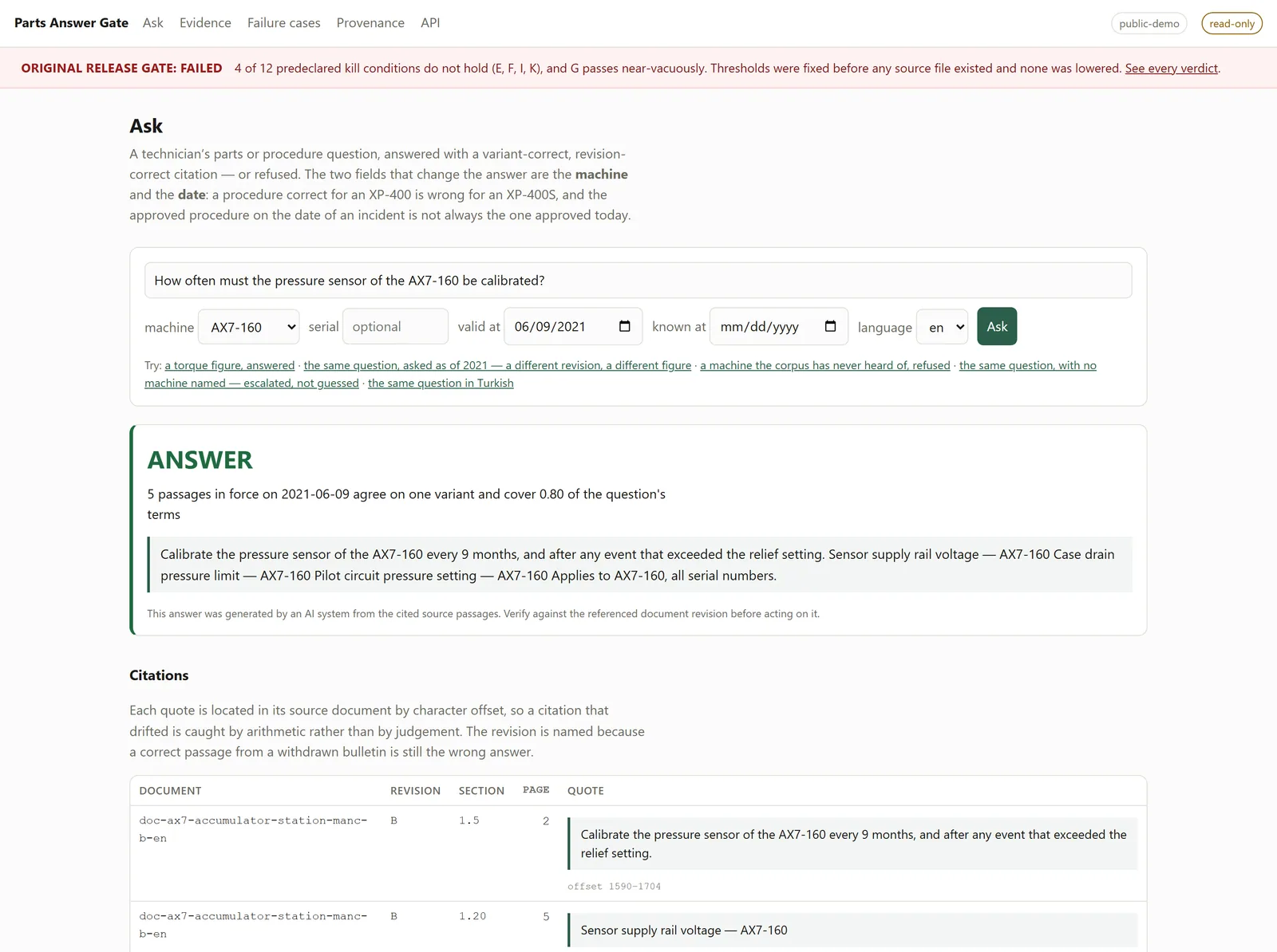 An answered question: the extracted span and the first citation row, under the release-gate failure banner
