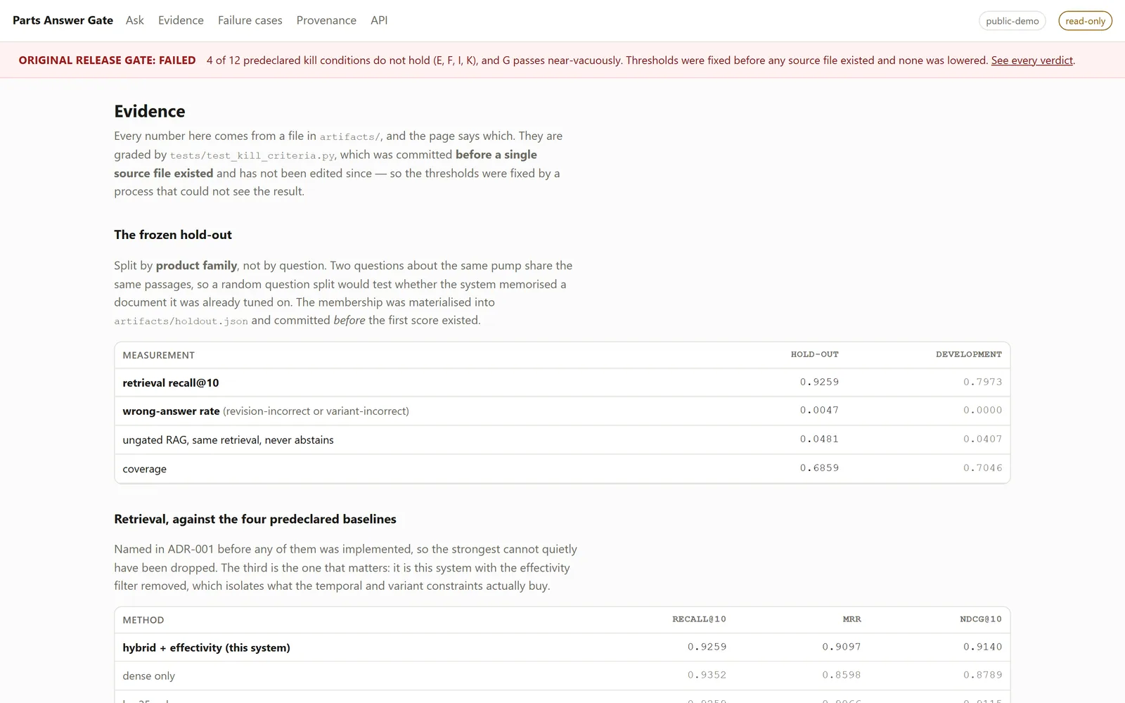 Top of the evidence page: hold-out retrieval figures and the start of the baseline table, under the failure banner